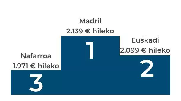EU argazkia- soldatak eta erosahalmena