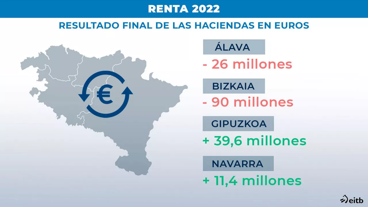 dls_hacienda_ES DLS Campaña Renta 2022 
