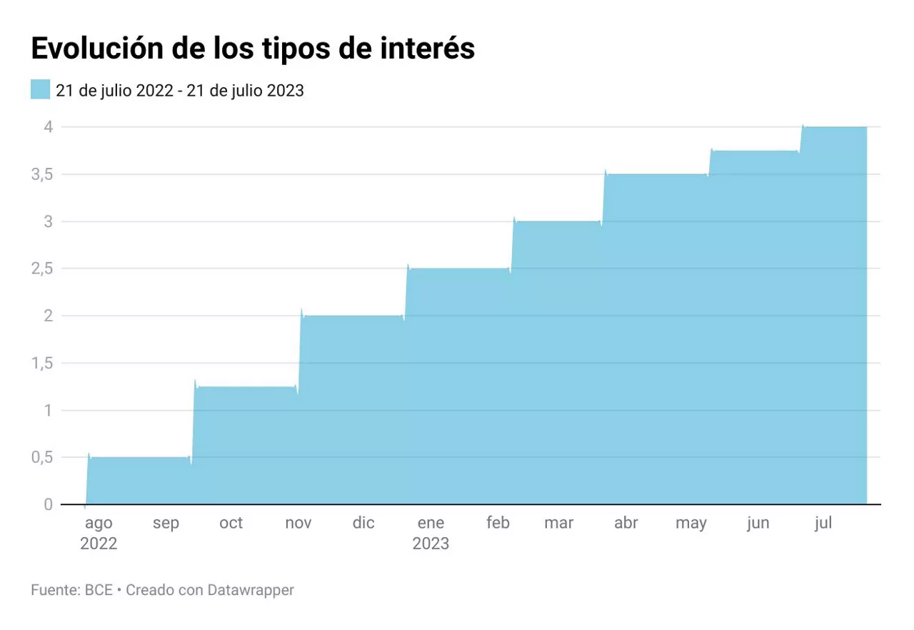 Tchcc-evoluci-n-de-los-tipos-de-inter-s (1)
