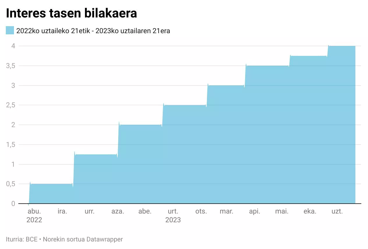 Tchcc-interes-tasen-bilakaera
