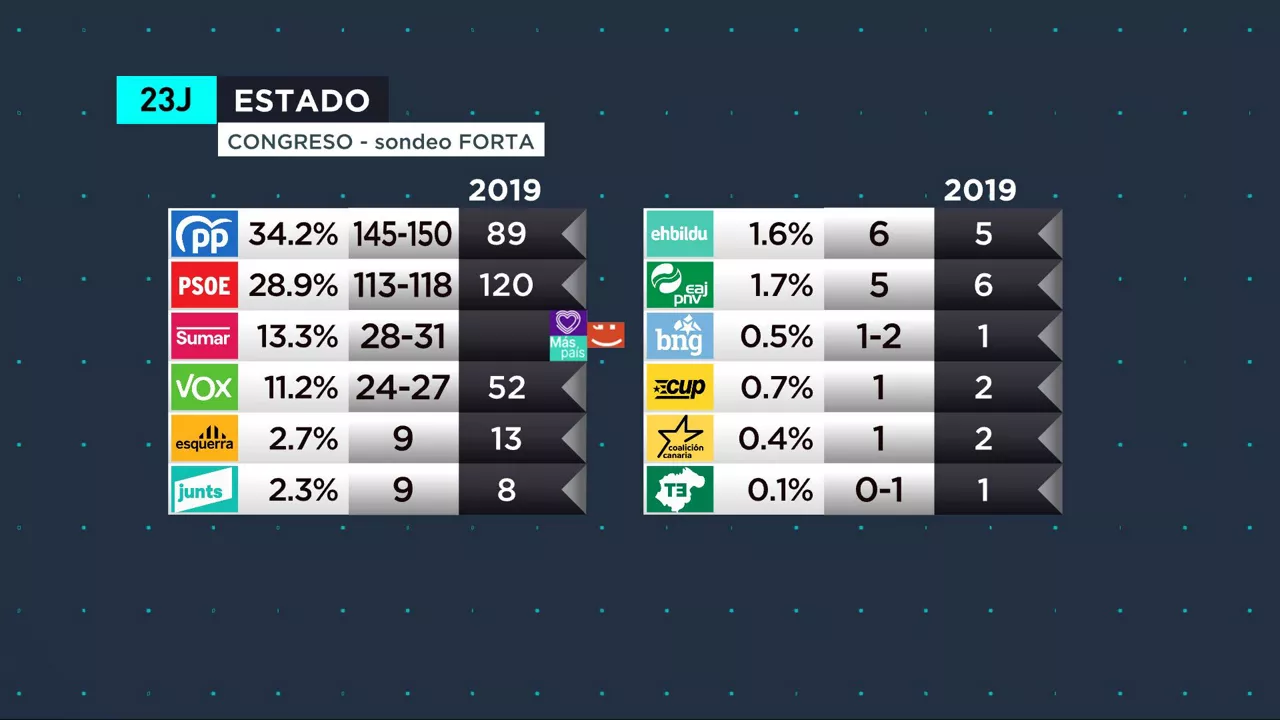 espana
