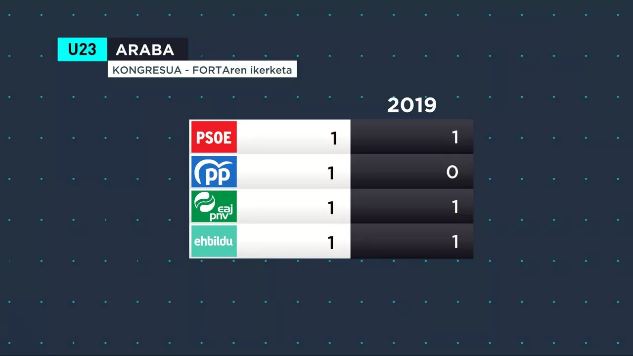 araba