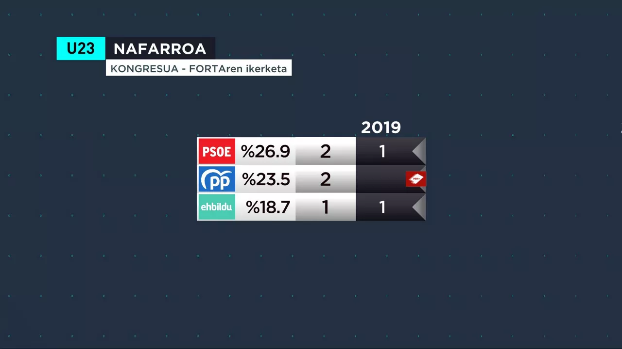 nafarroa INKESTA EUSK