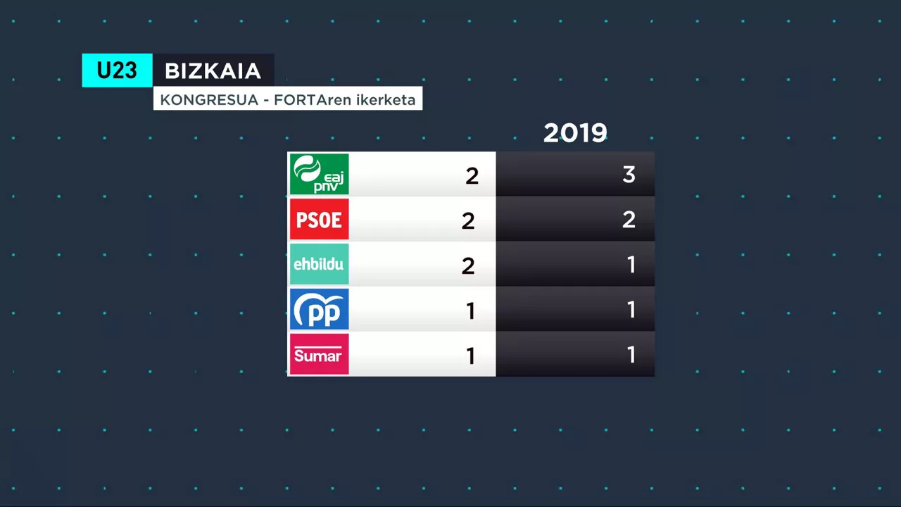 bizkaia