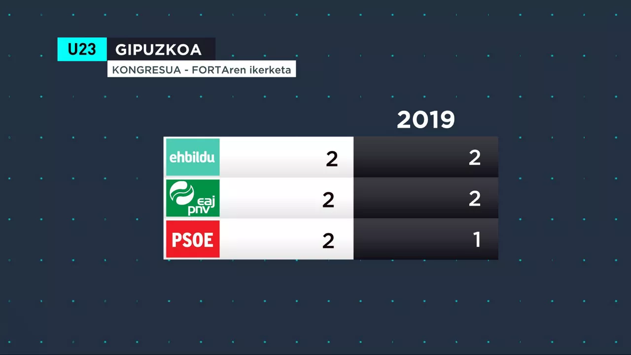 gipuzkoa