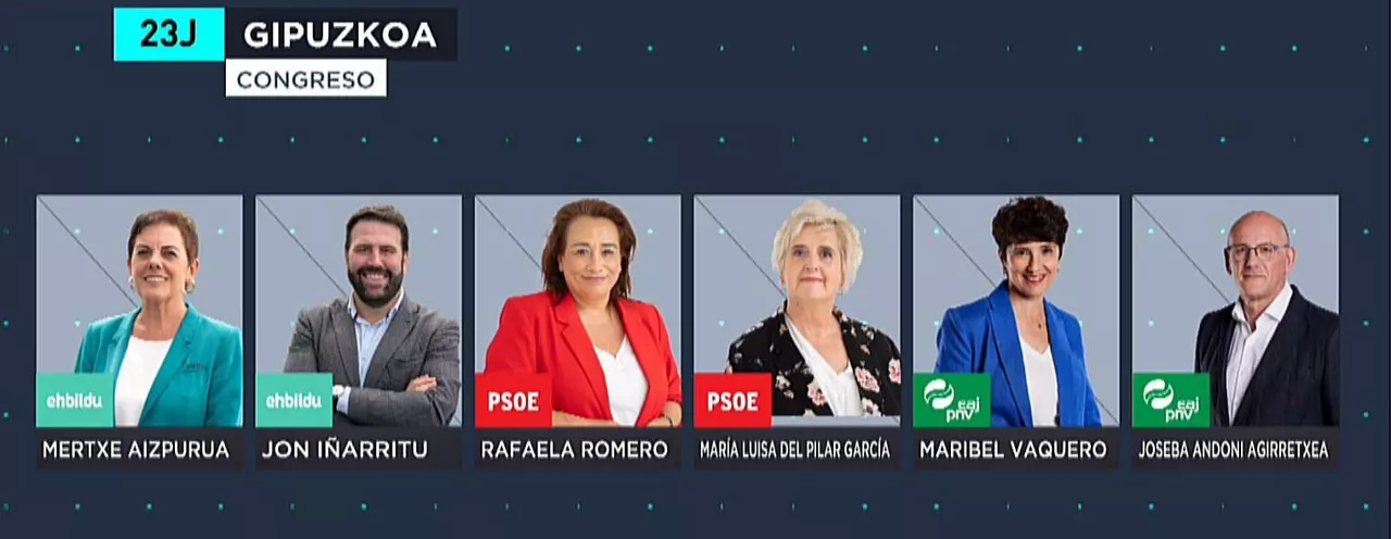 GIPUZKOA DIPUTATUAK ONA