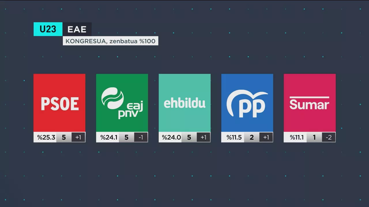 eae-eus