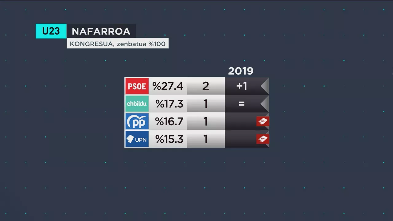 nafarroa-eus