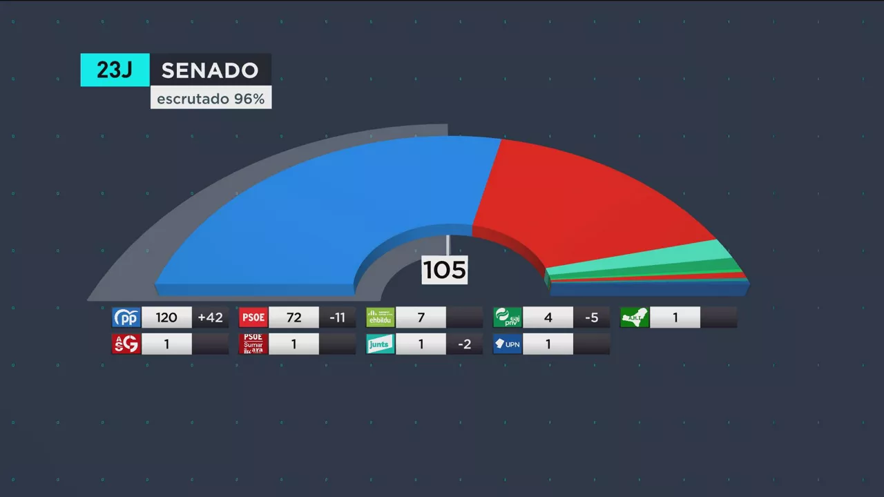senatua-cas