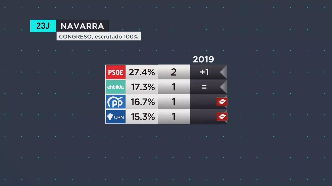 nafarroa-cas