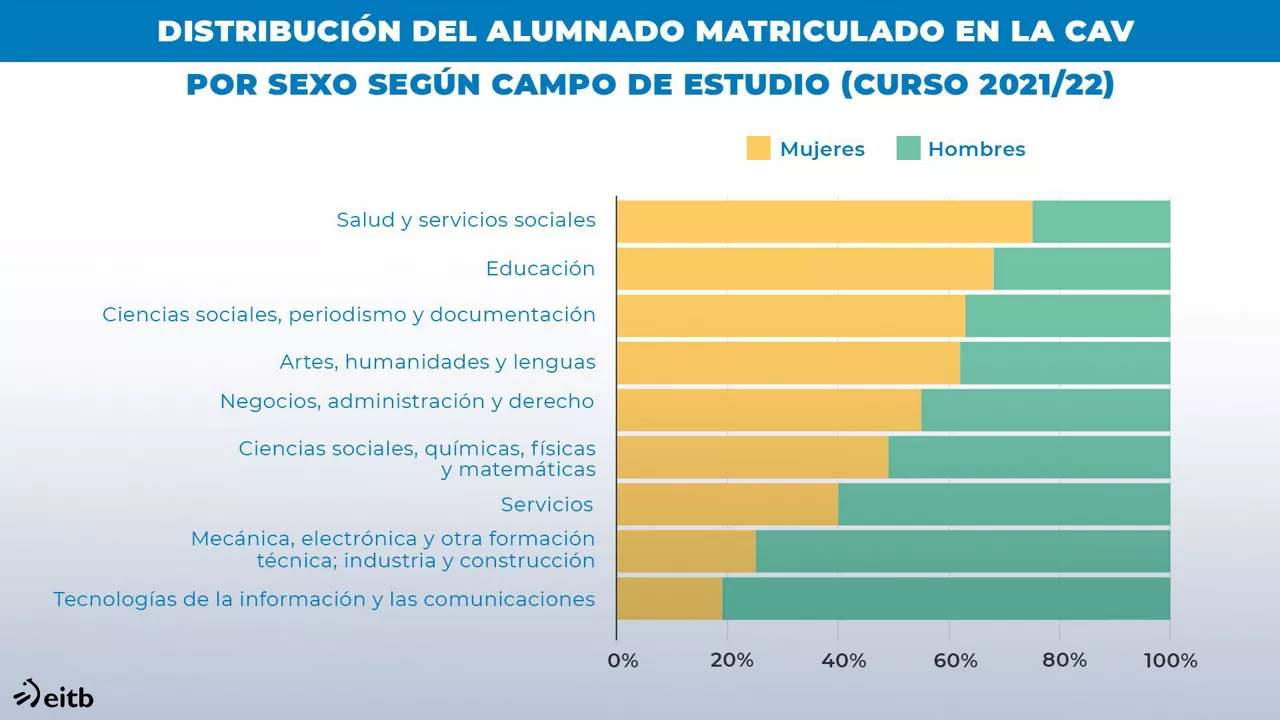 dls_matriculas_es