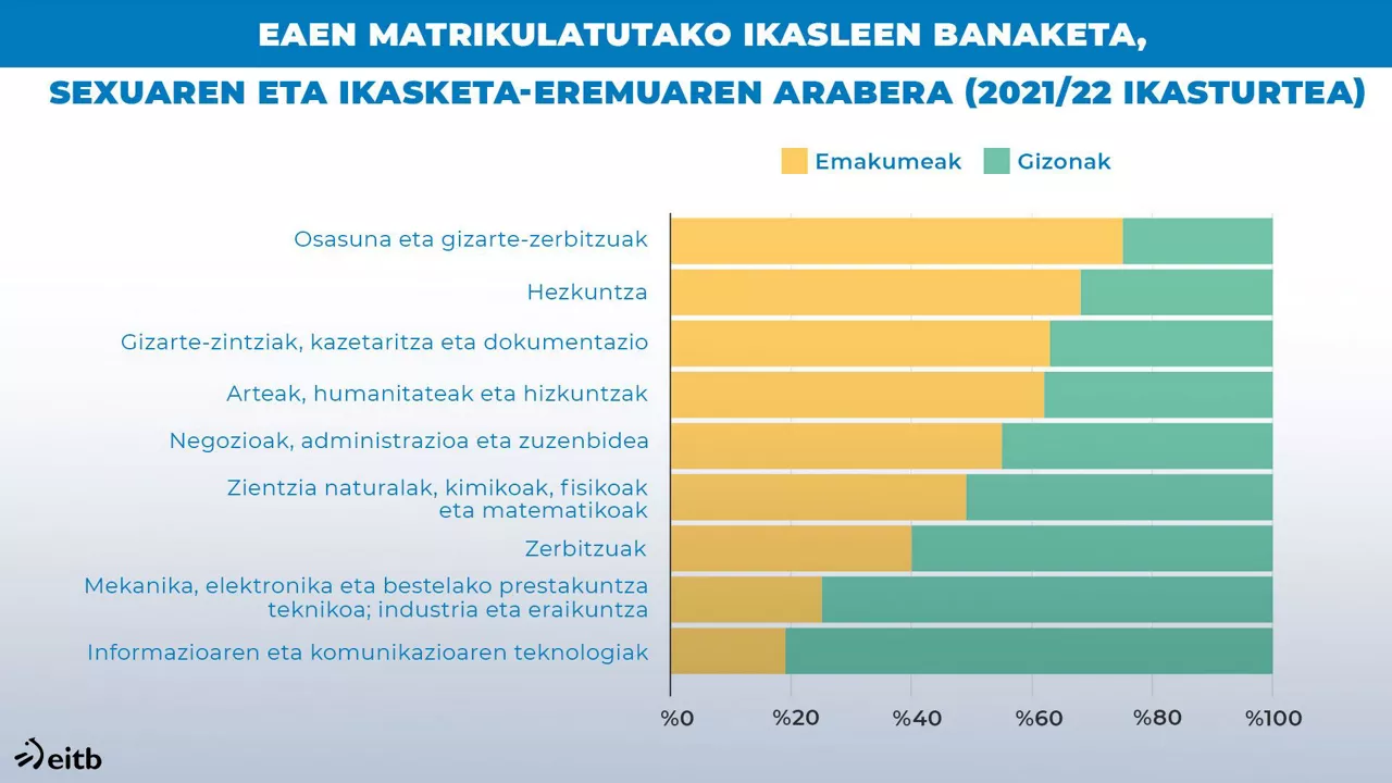dls_matriculas_eu