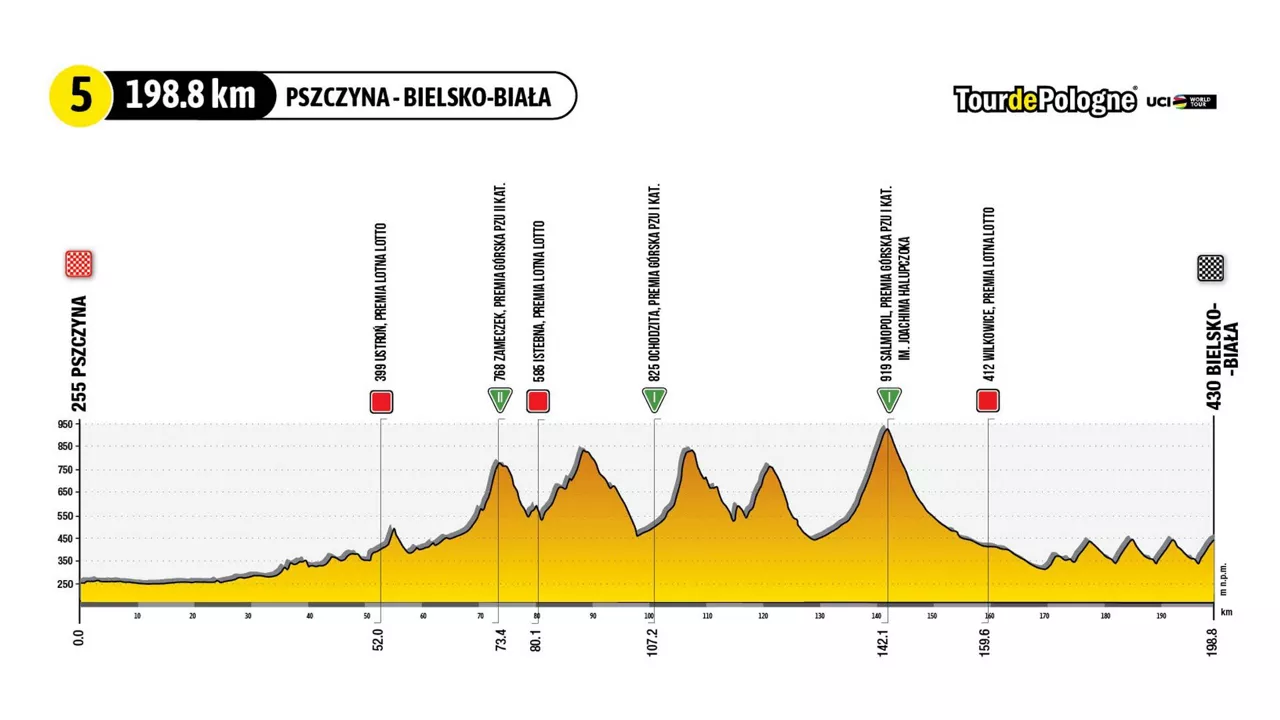 2023ko Poloniako Tourreko 5. etapako profila