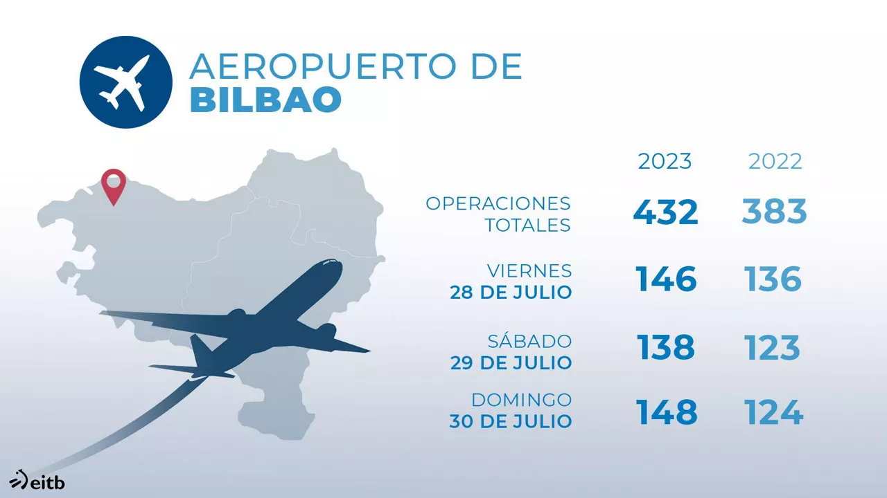 dls_aeropuertos_bilbao_es