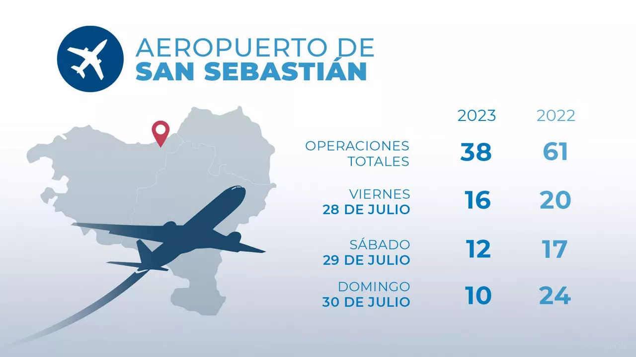 dls_aeropuertos_donos_es
