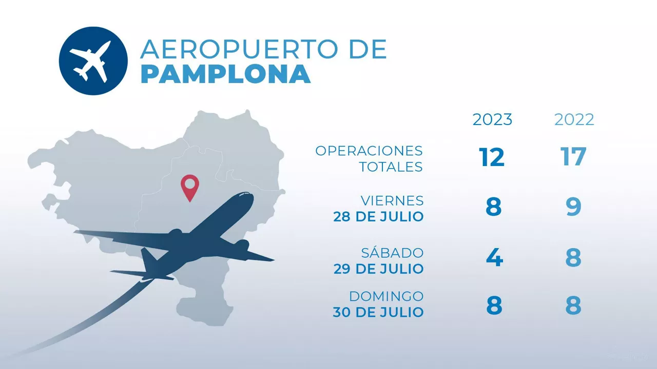 dls_aeropuertos_pamplo_es