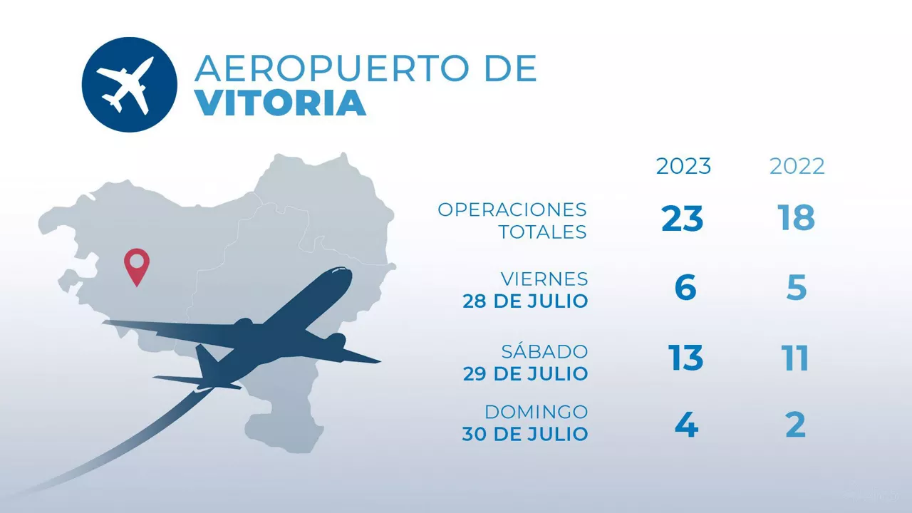 dls_aeropuertos_vitoria_es