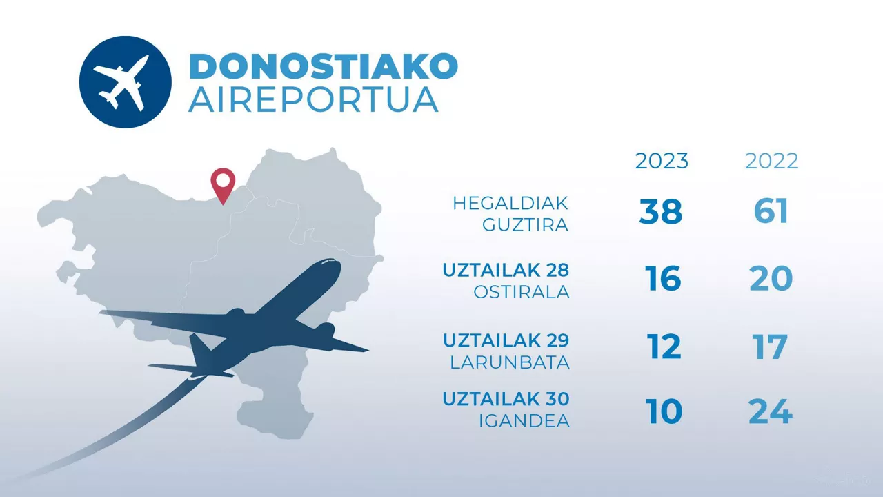 dls_aeropuertos_donos_eu