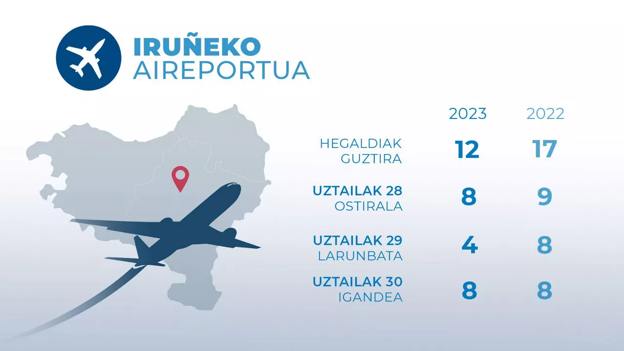 dls_aeropuertos_pamplo_eu