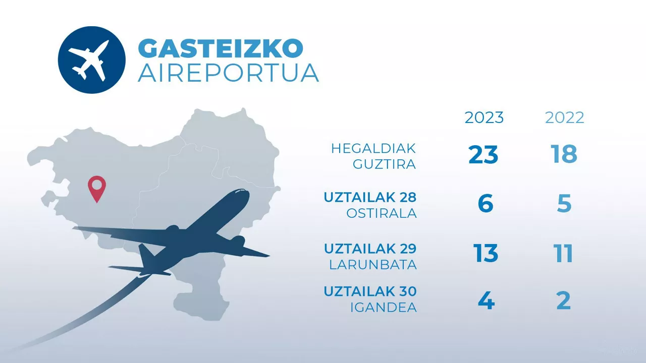 dls_aeropuertos_vitoria_eu