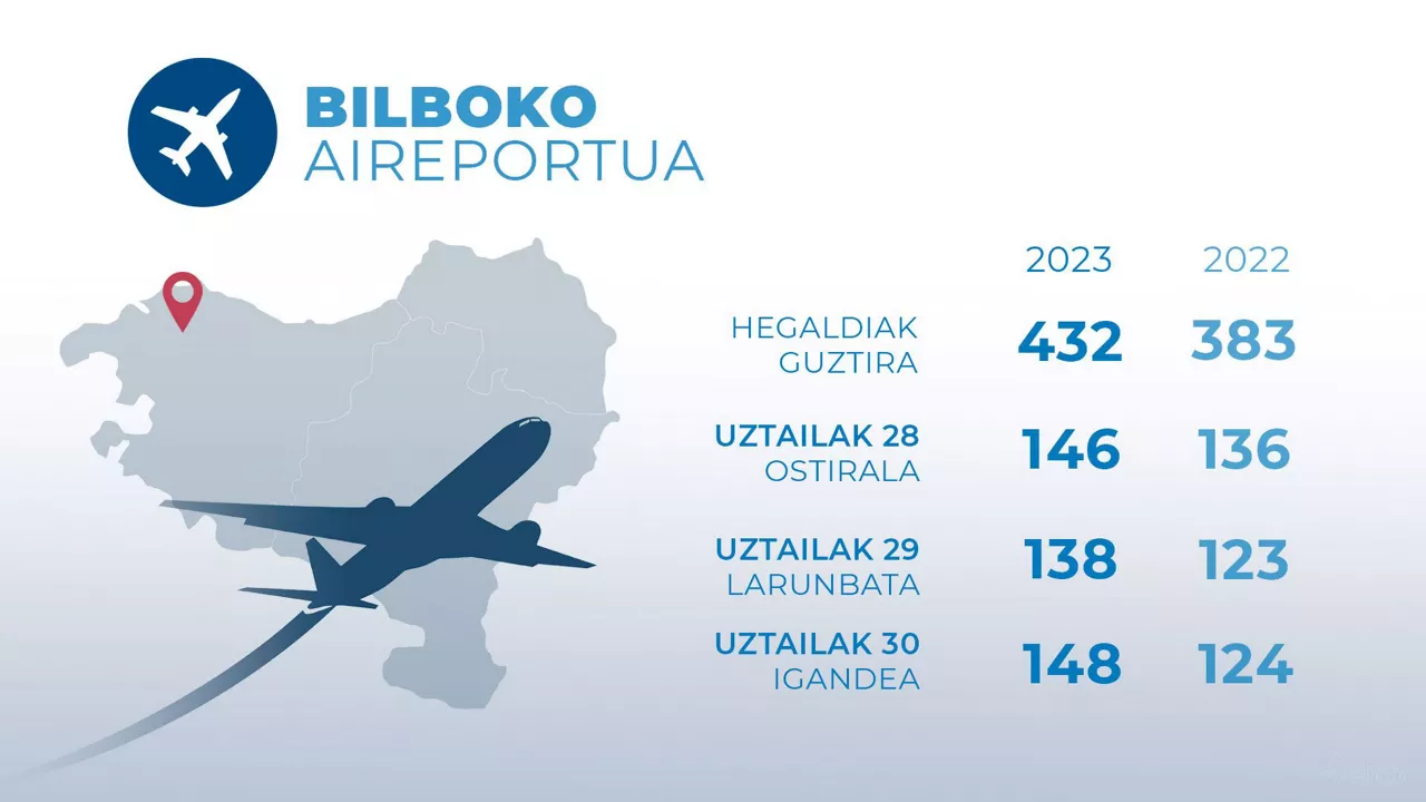 dls_aeropuertos_bilbao_eu