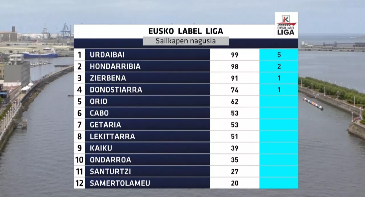 Argazkia: EITB Media.