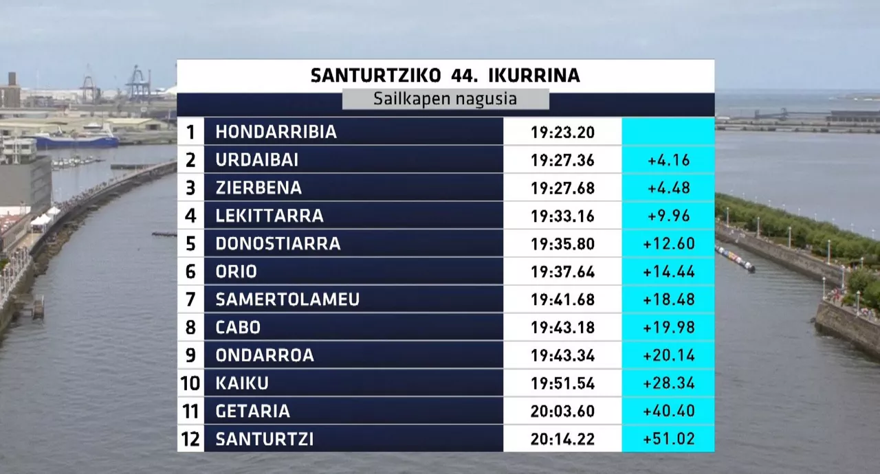 Argazkia: EITB Media.