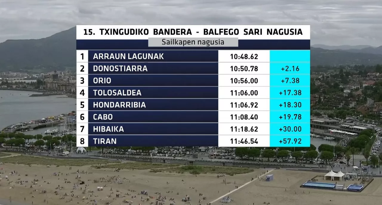 Txingudiko Banderako sailkapena. Argazkia: EITB Media