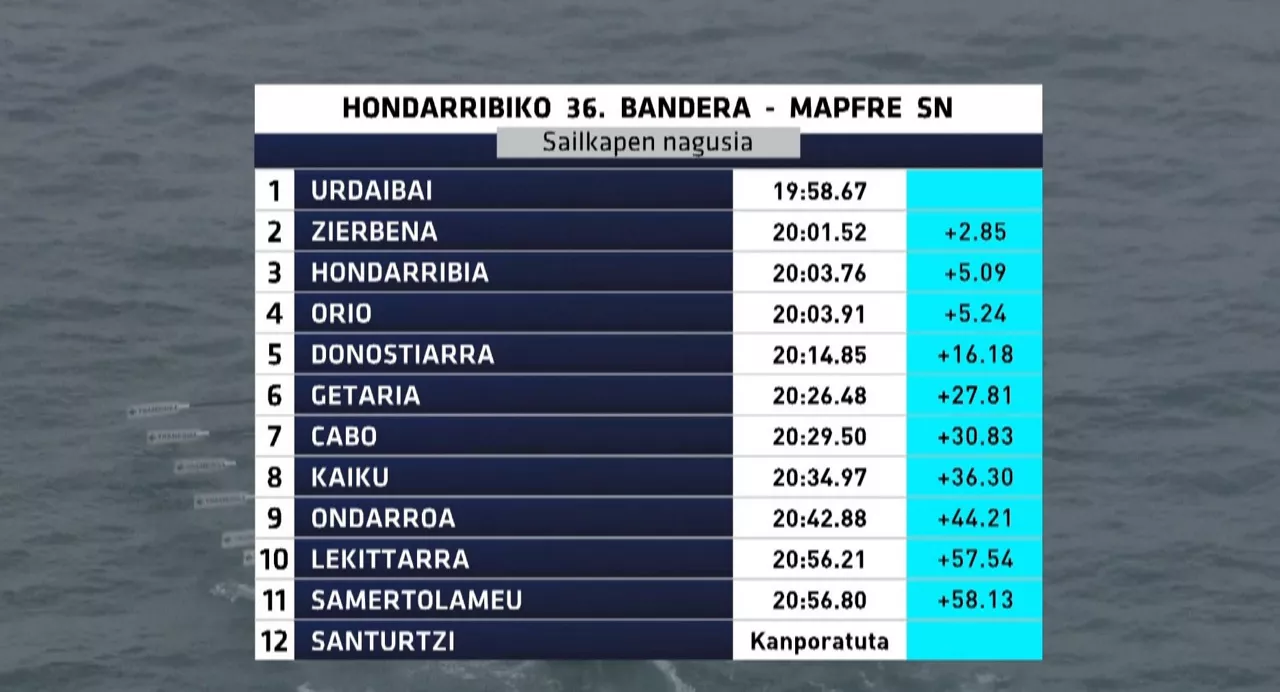 Hondarribiako Banderako denborak