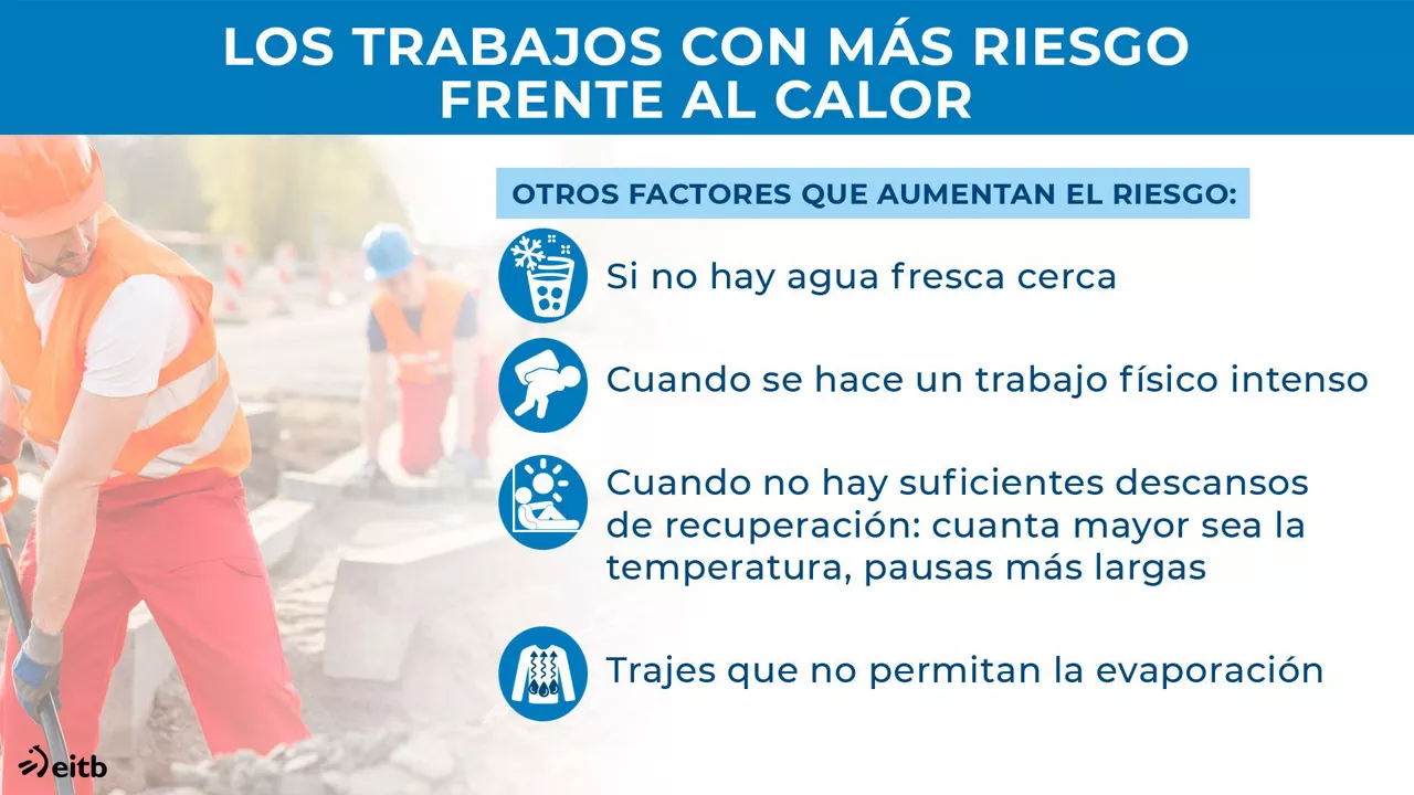 Trabajos con exposición al calor.