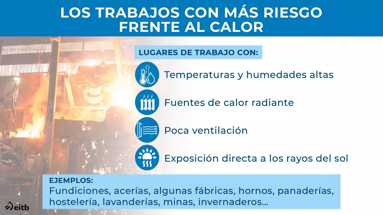 Trabajos con exposición al calor.
