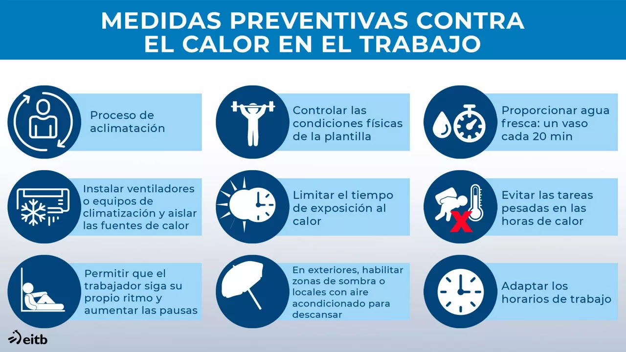 Medidas de prevención.