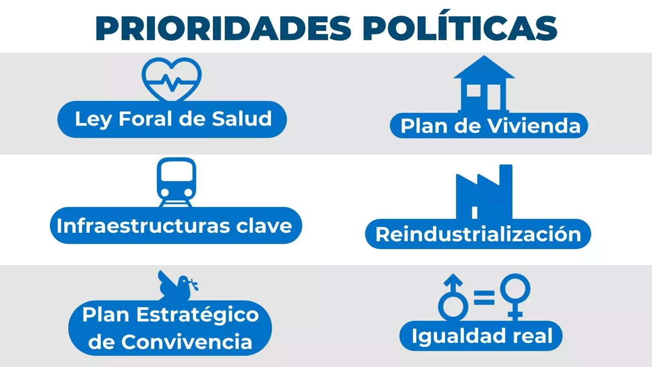 dls-nafarroa-prioritateak-cas