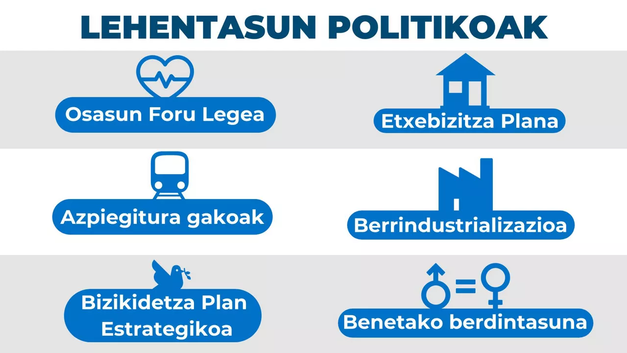 dls-nafarroa-prioritateak-eus