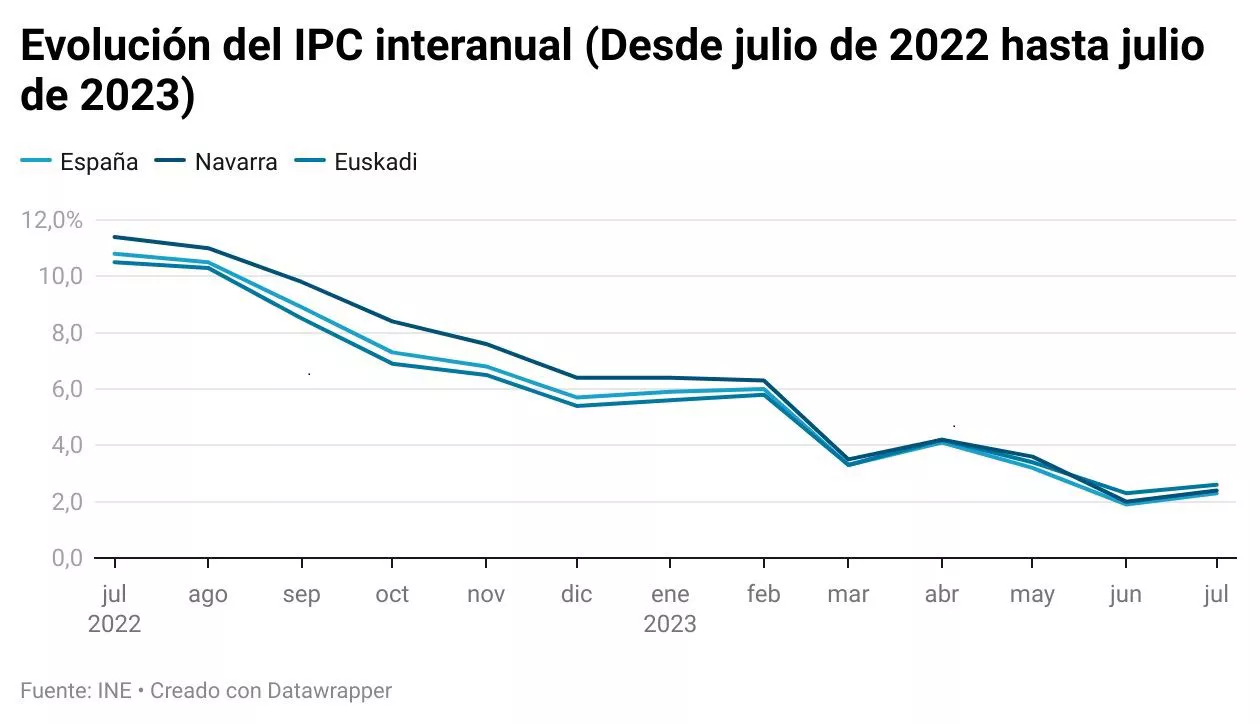 grafico-ipc-interanual