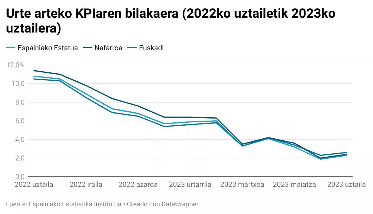grafikoa-kpi