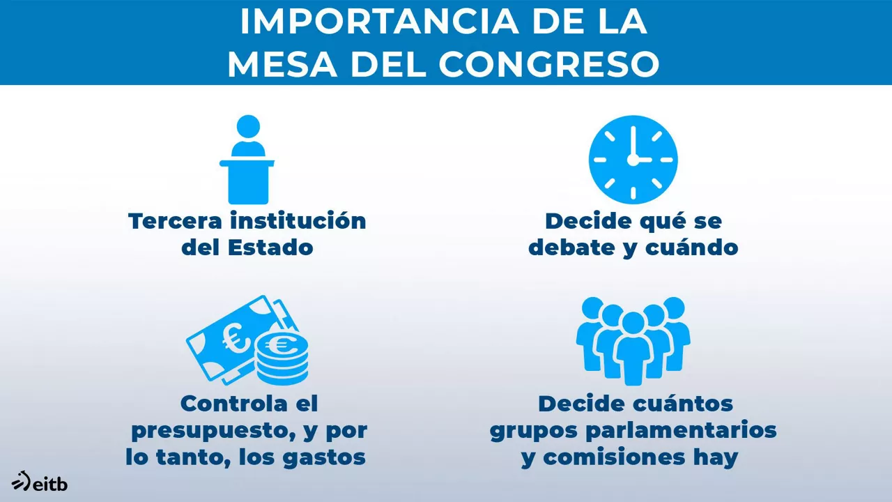 dls_mesa_congreso_es