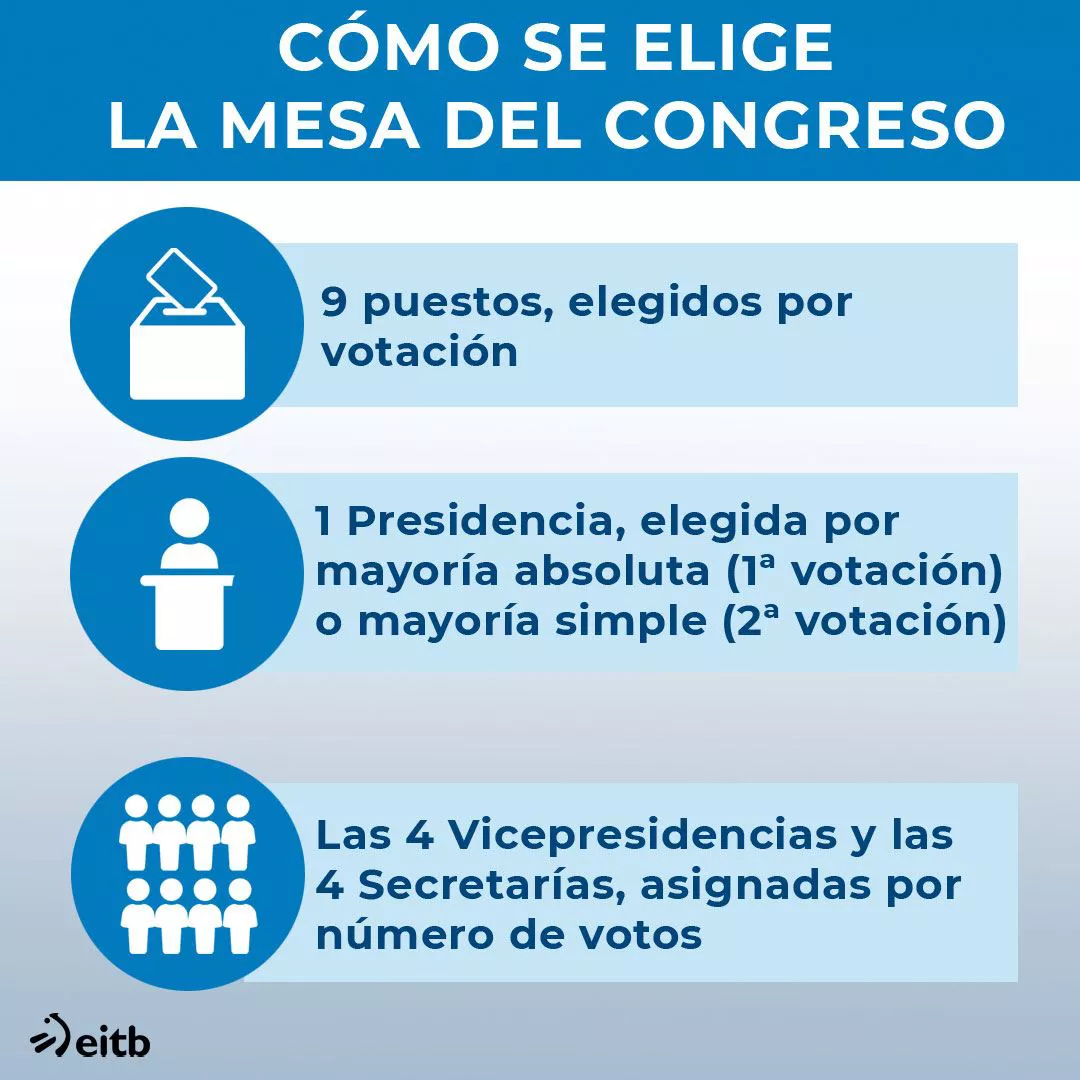 dls_mesa_congreso_karratua_es