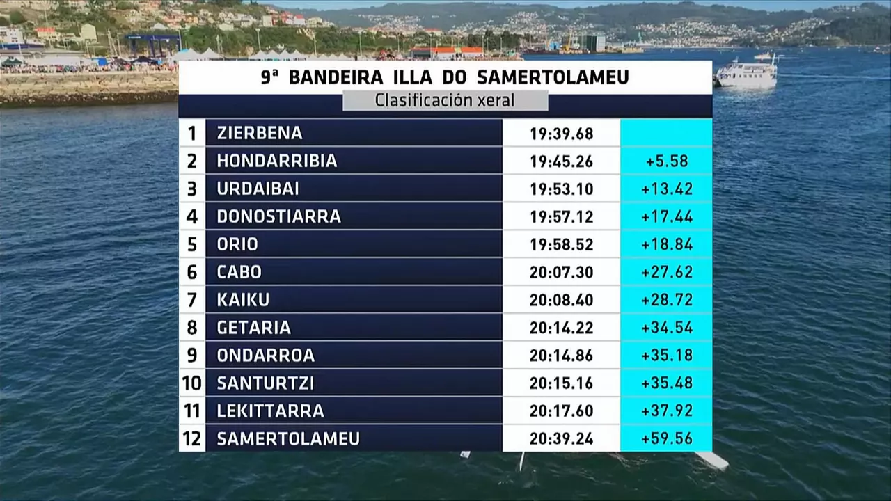 Bandeira Concello Moañako denborak