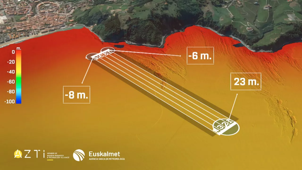 20230818142639_batimetria-zarautz-euskotren-eusko-label_