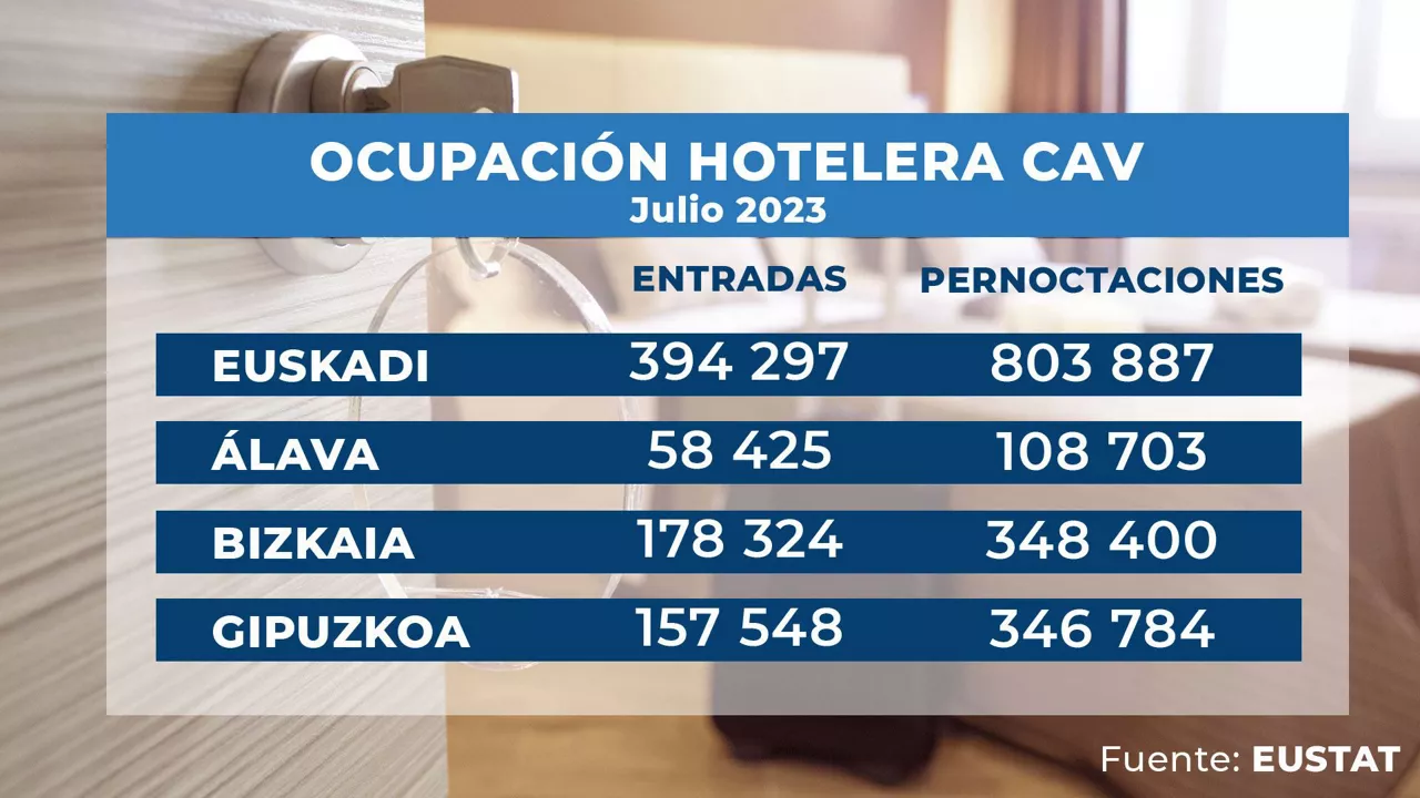dls_eustat_ocupacion_hotelera_1_es