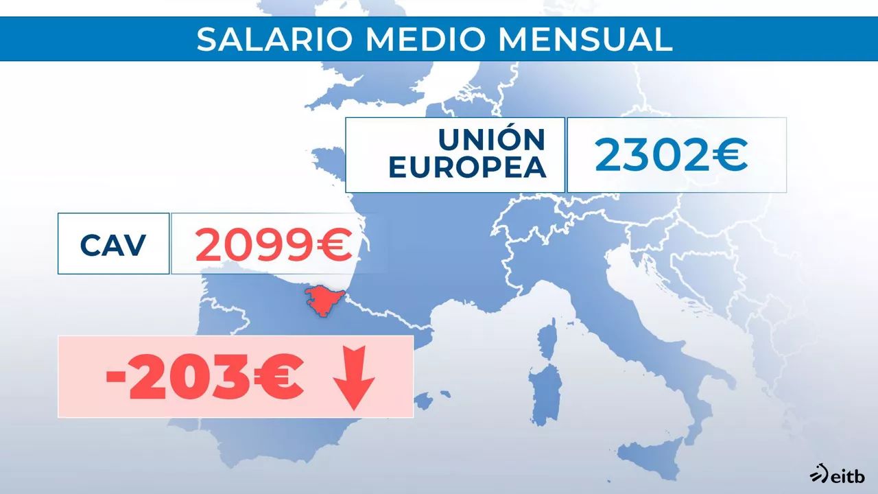 Salario DLS
