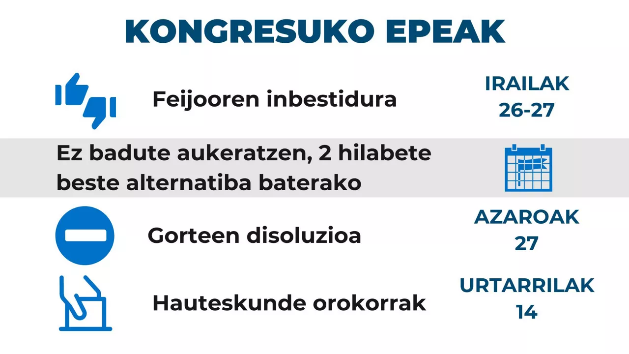 inbestidura-egutegia-eus