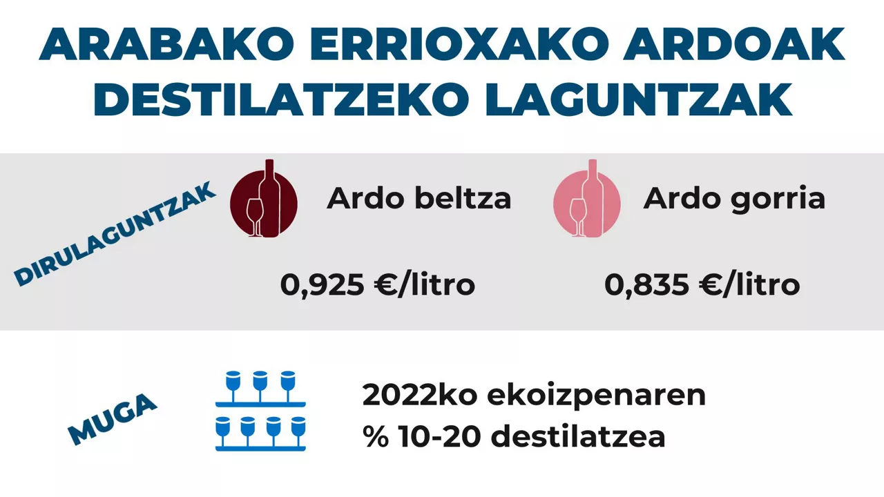ardoak-2-eus-ONA