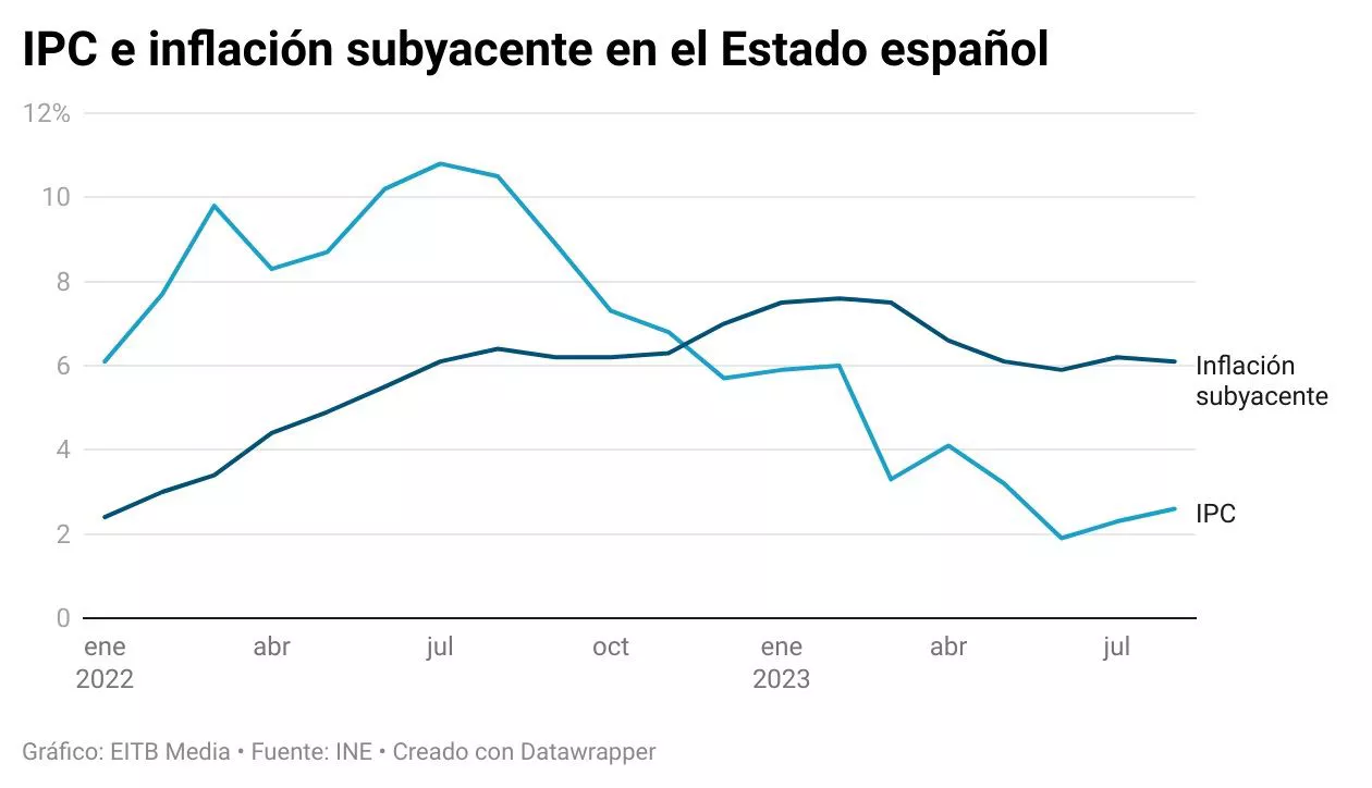IPC-grafico-inflacion