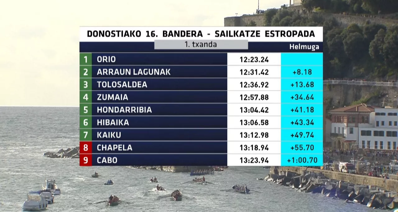 Honela amaitu da 2023ko Kontxako Banderarako sailkatze estropada. Argazkia: EITB Media.
