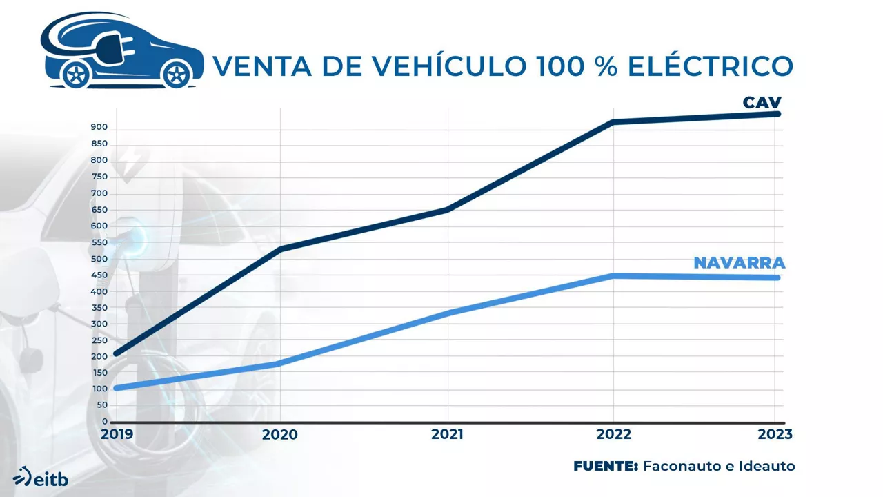 DLS VENTA COCHES ELECTRICOS CAS