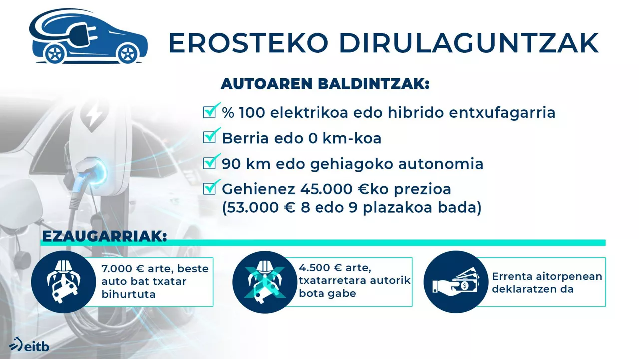 DLS dirulaguntzak ona EUS