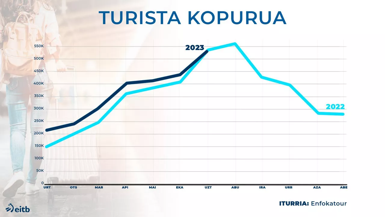 dls_turismo_sarrerak_eU