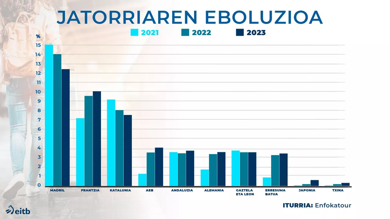 dls_jatorriaren_eboluzioa_eu (1)